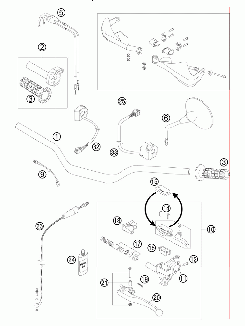 Handlebar controls