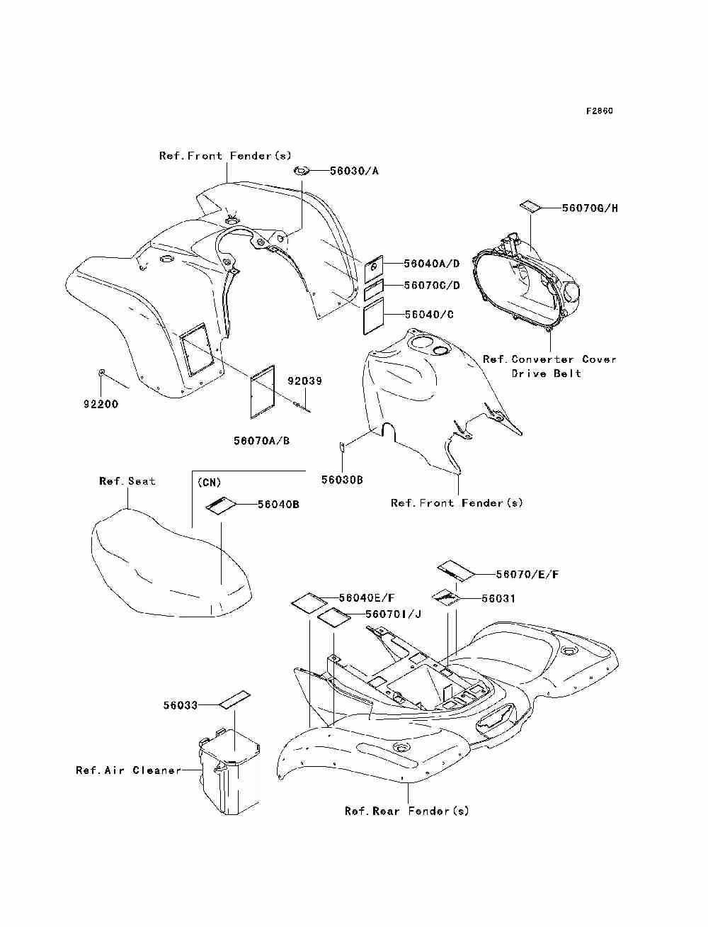 Labels(c1_c2)