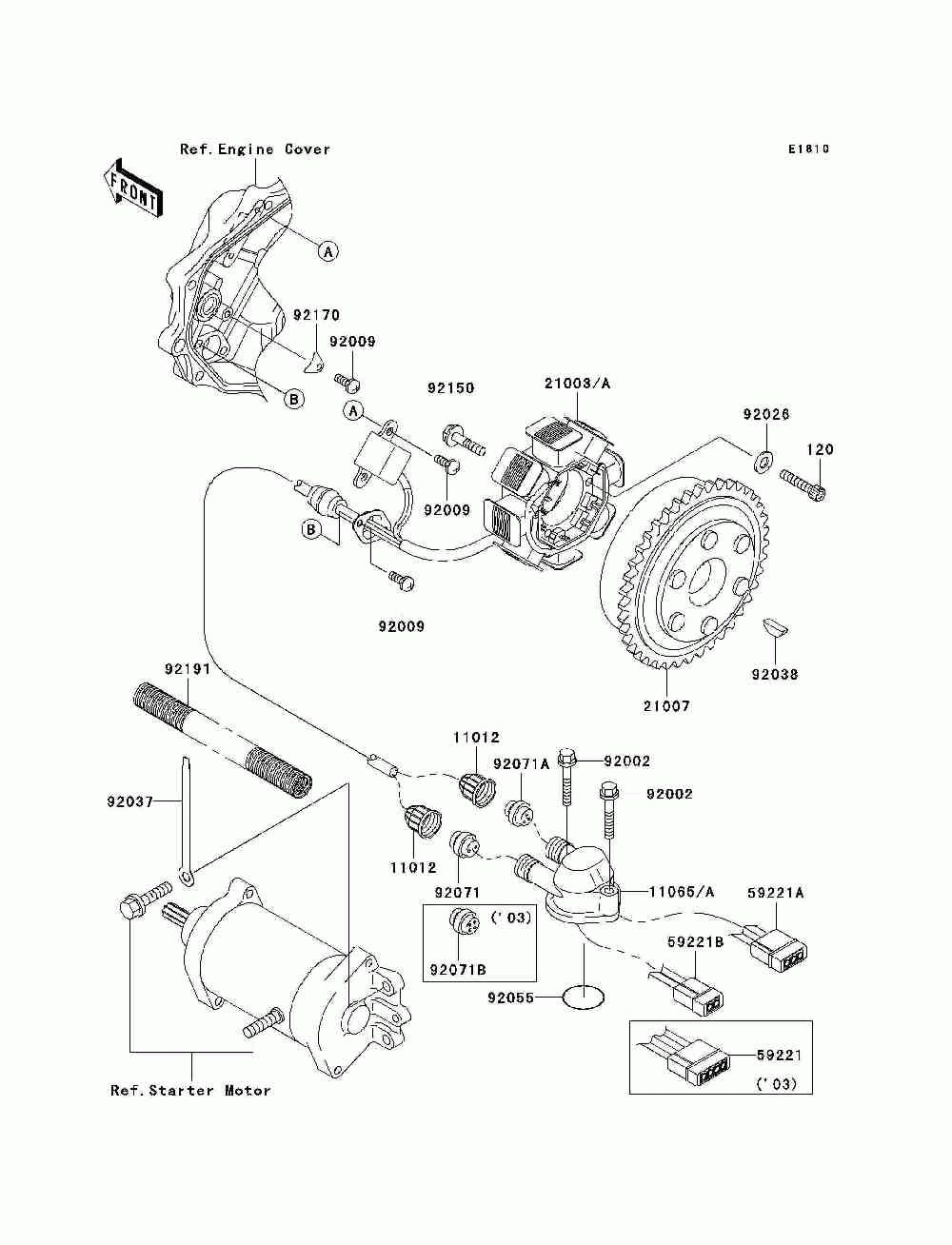 Generator