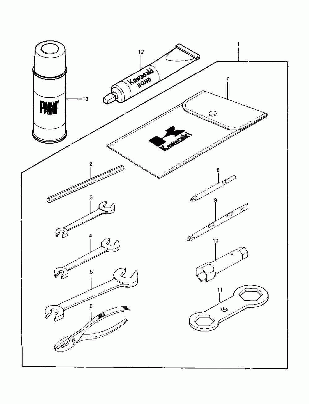 Owner tools