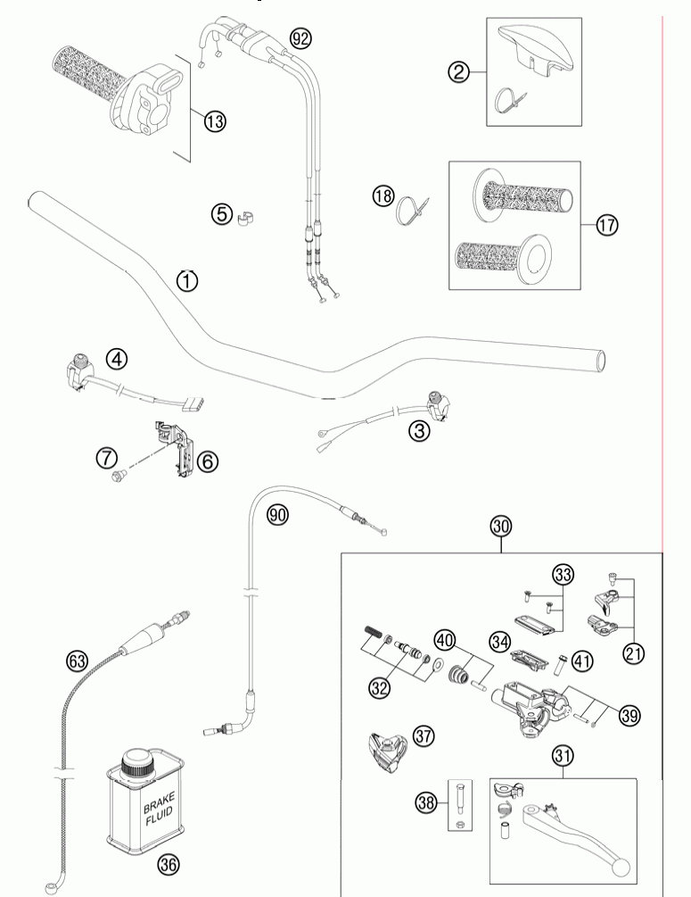 Handlebar controls