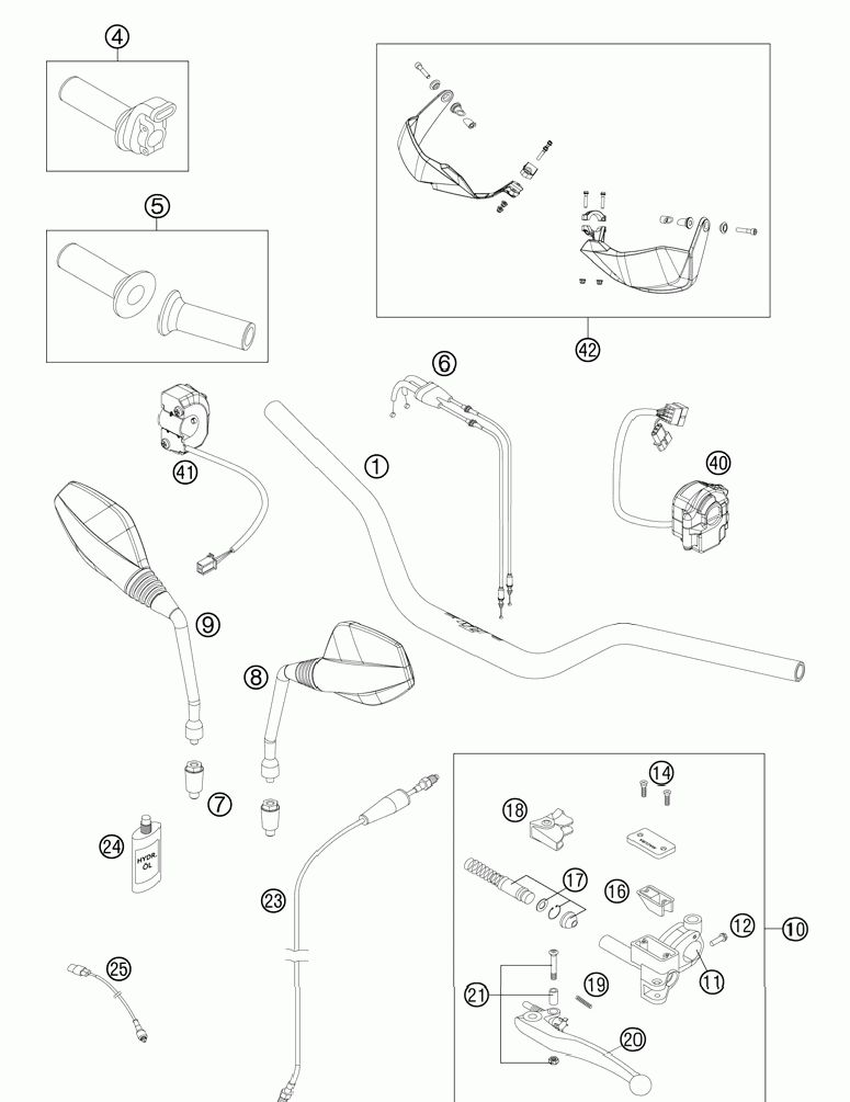 Handlebar controls