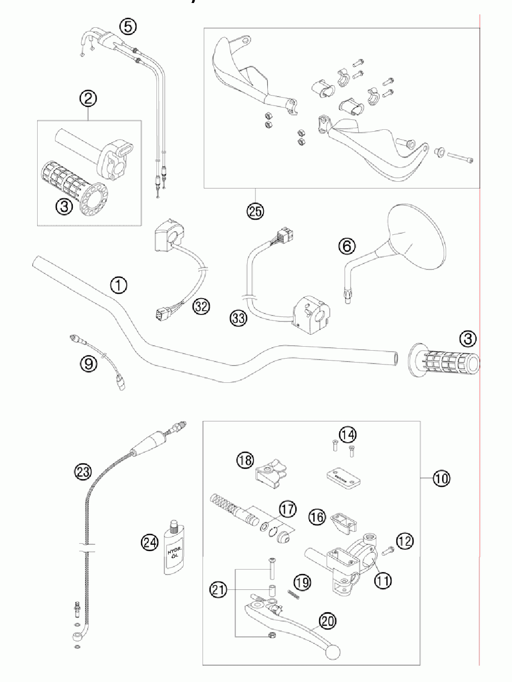 Handlebar controls