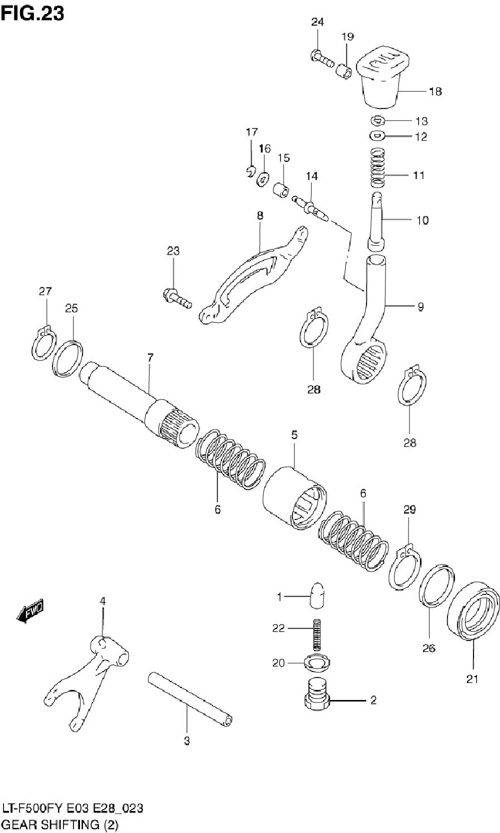 Gear shifting (2)