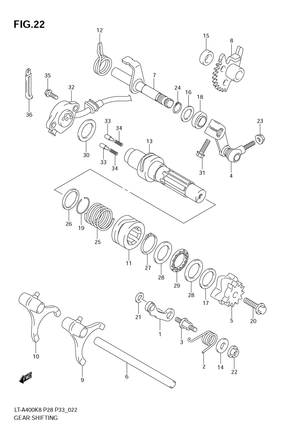 Gear shifting