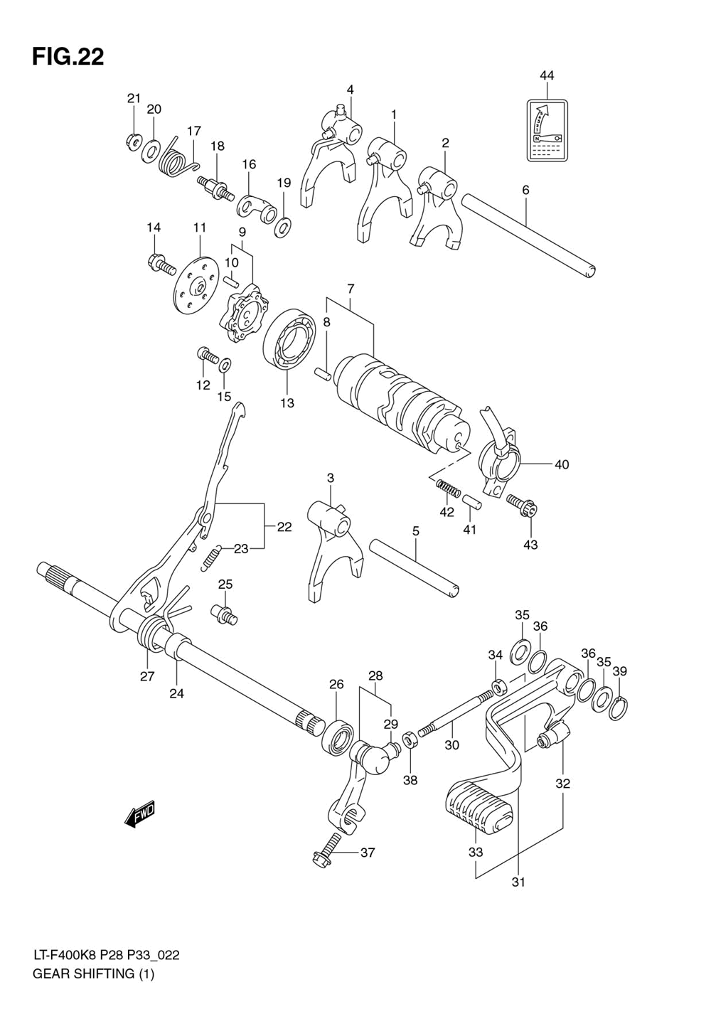 Gear shifting (1)