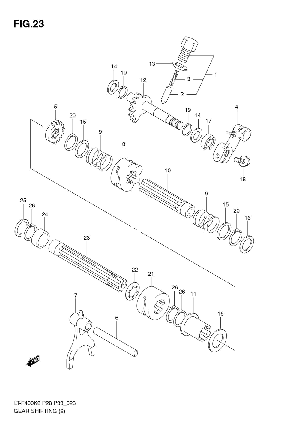 Gear shifting (2)