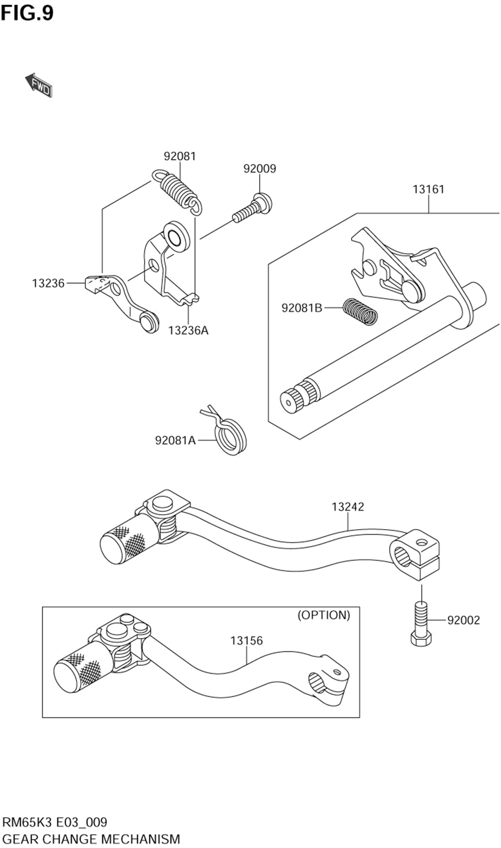 Gear change mechanism