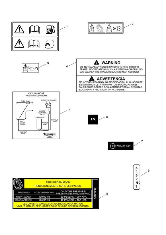 Warning labels