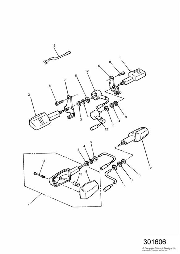 Indicators