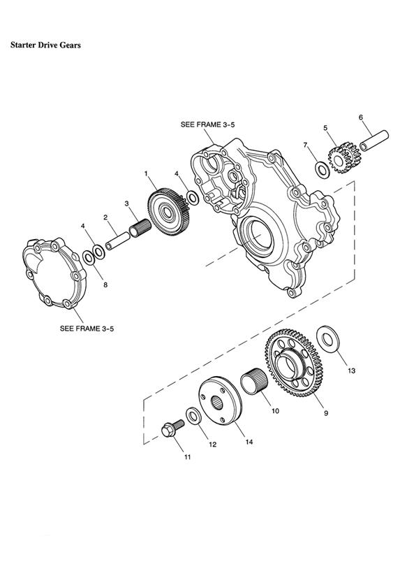 Starter drive gears