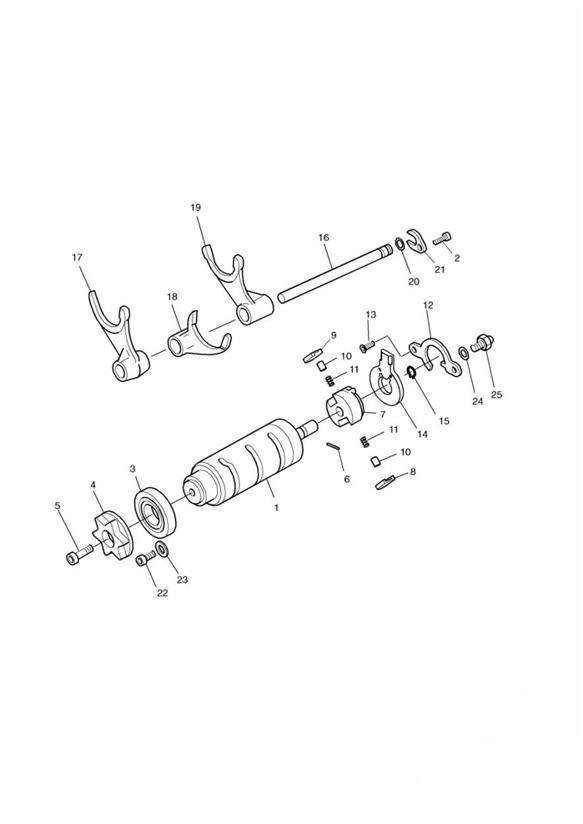 Gear selector drum