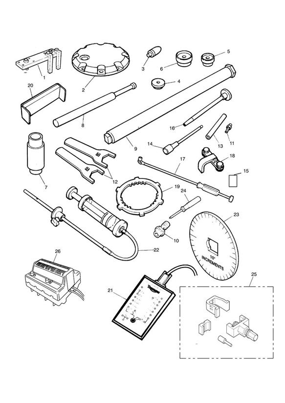 Service tools