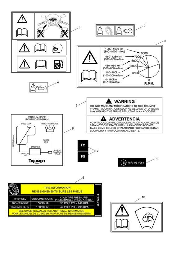 Warning labels