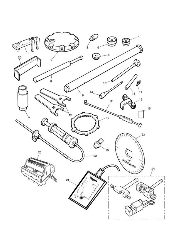 Service tools