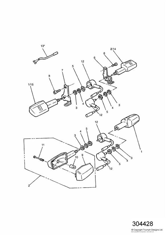 Indicators