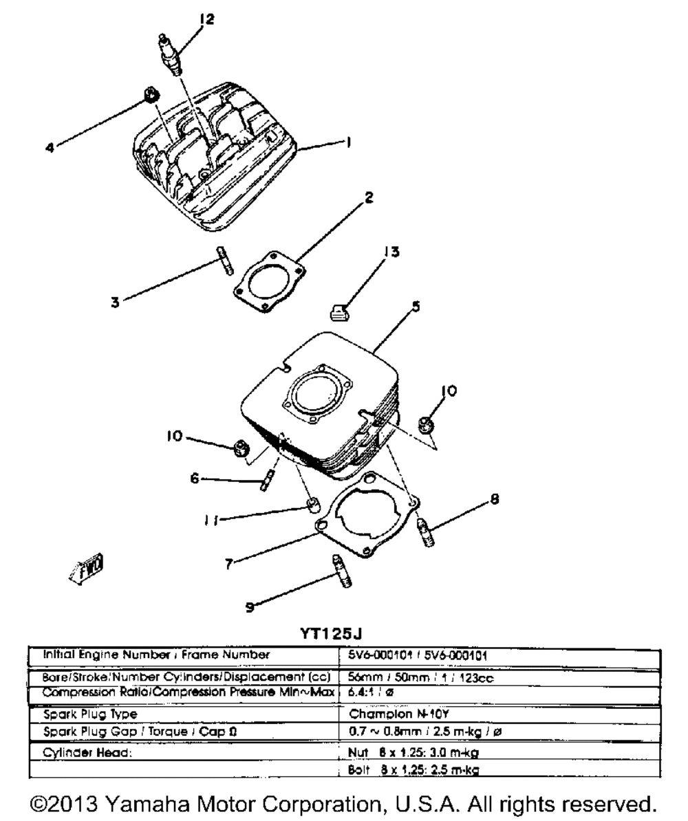 Cylinder yt125g - h - j