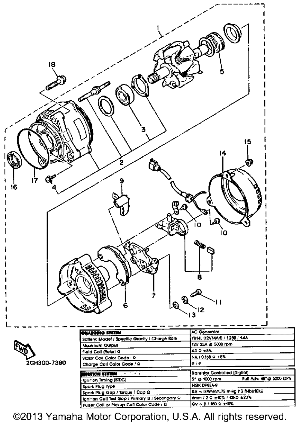 Generator