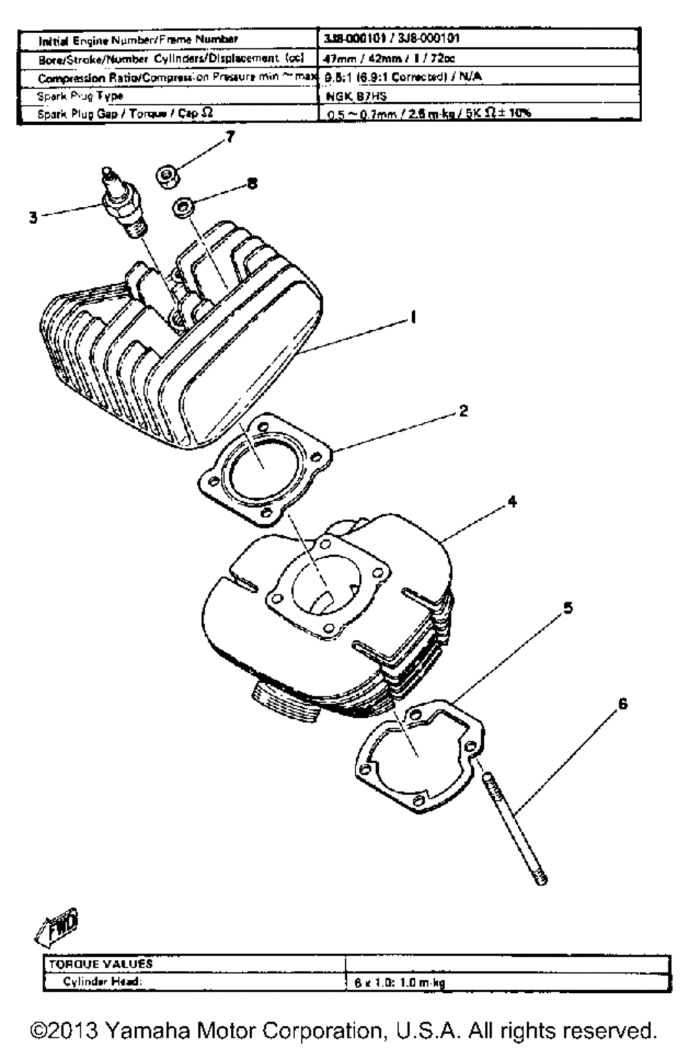 Cylinder gt80g