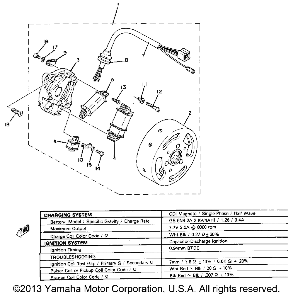 Generator