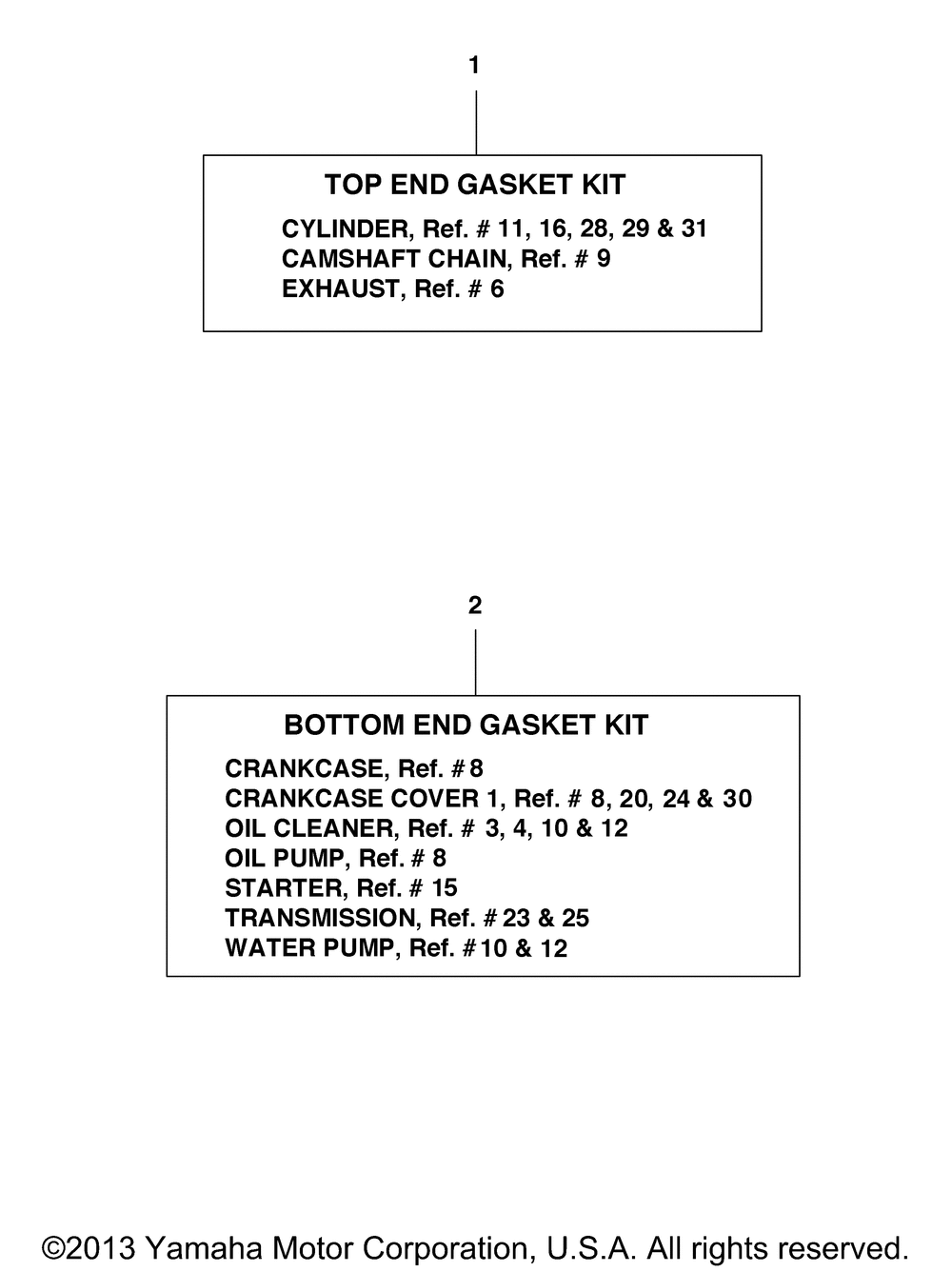 Alternate part kits