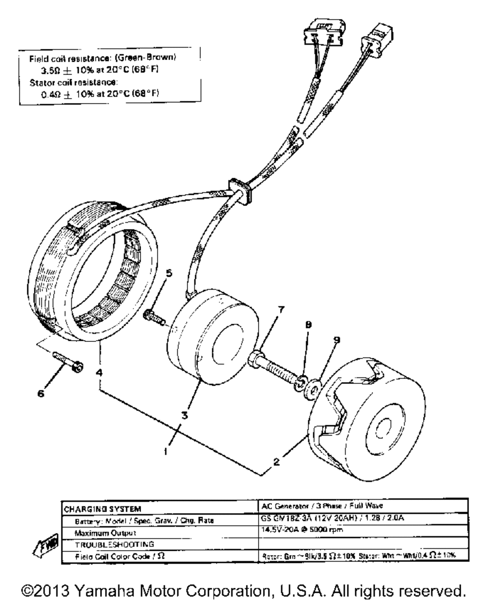 A - c - generator