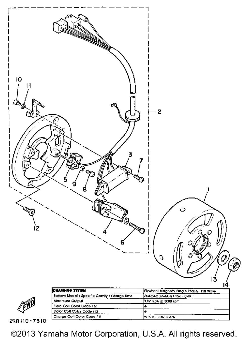 Generator