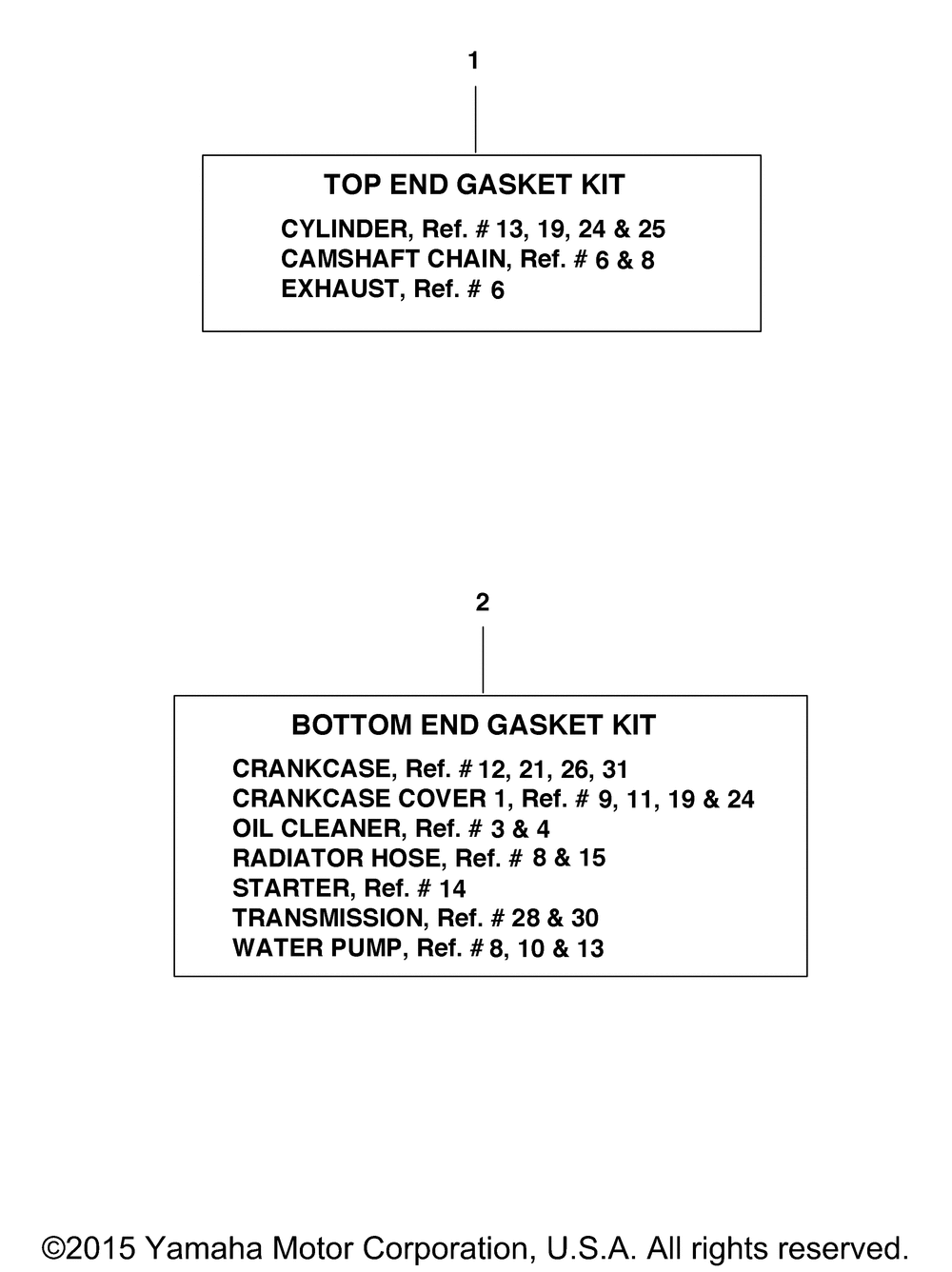 Alternate parts gasket kits