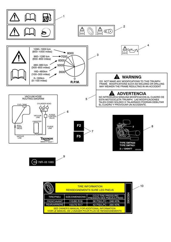 Warning labels