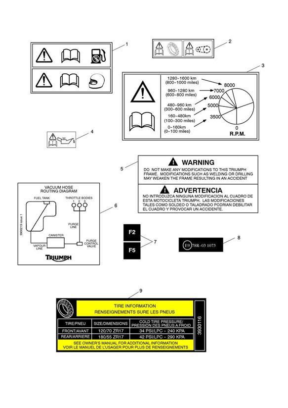 Warning labels